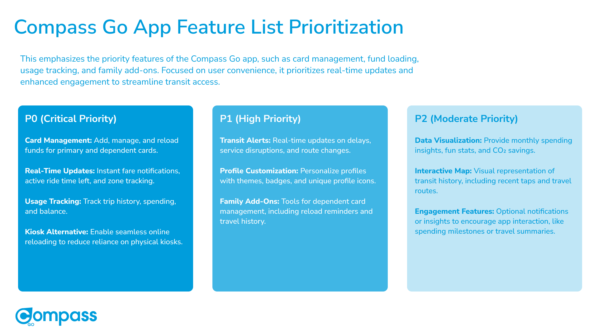 Feature prioritization — P0 Critical, P1 High, P2 Moderate