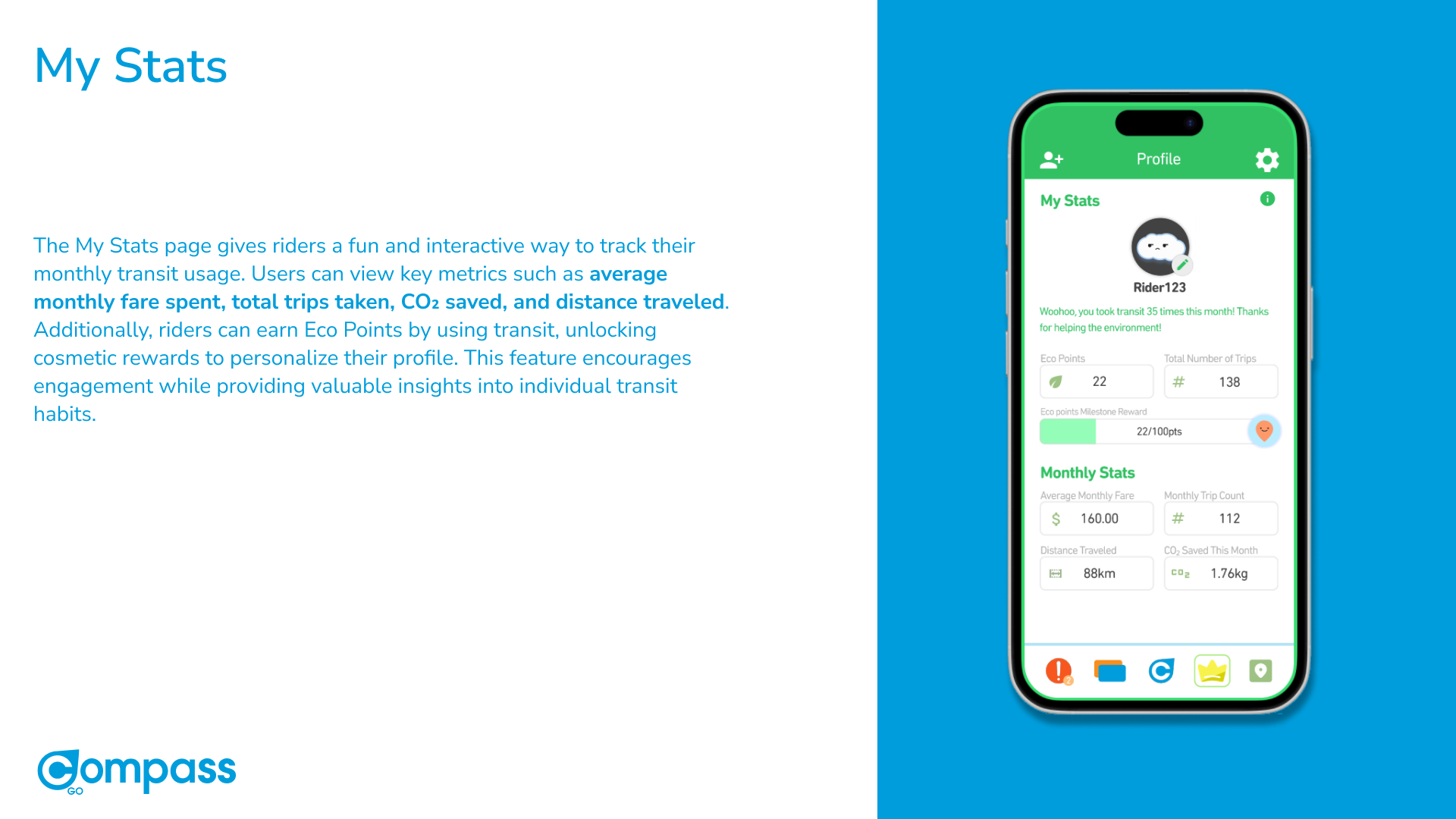 My Stats page — Eco Points, monthly fare, trip count, distance, CO₂ saved