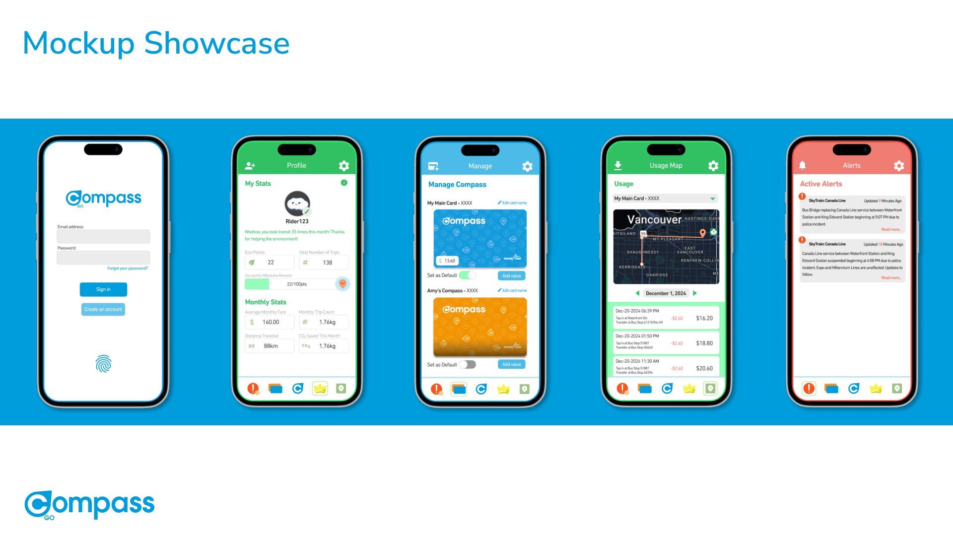 Full mockup showcase — all five app screens side by side